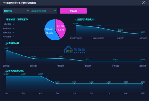 中行聰明購下單商品超七天未發(fā)貨，售后遭客服與商家“踢皮球”，消費者權(quán)益如何保障？