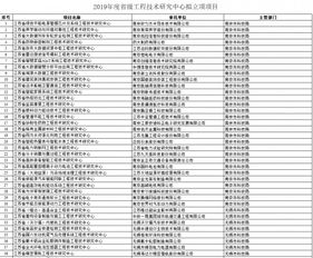 蘇2019工程研究中心擬立項公示，集成電路與面板領域逾15個項目獲青睞