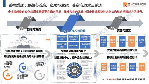 超級自動化技術與應用 2022年度工程和技術研究與試驗發展報告